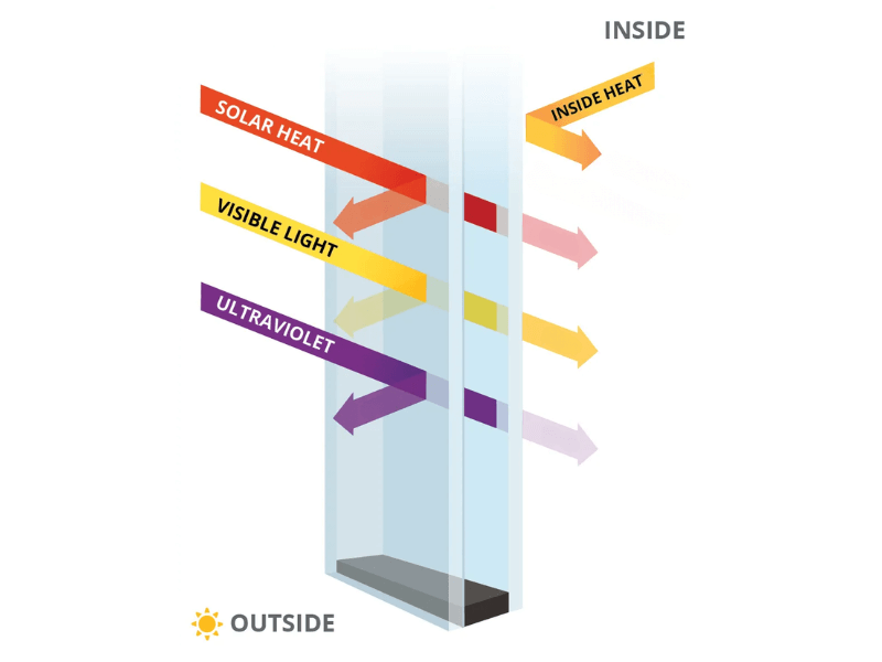 Low E Glass Supplier - Hexad Glass in China