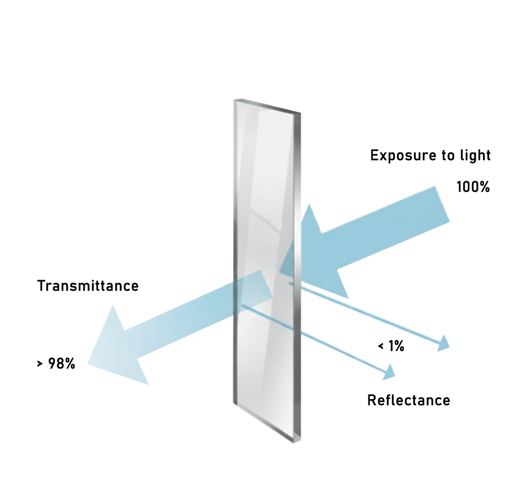 Anti Reflective Glass High Transmittance