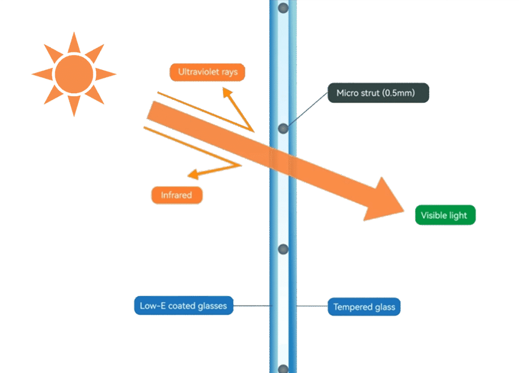 Vacuum Glass Side View